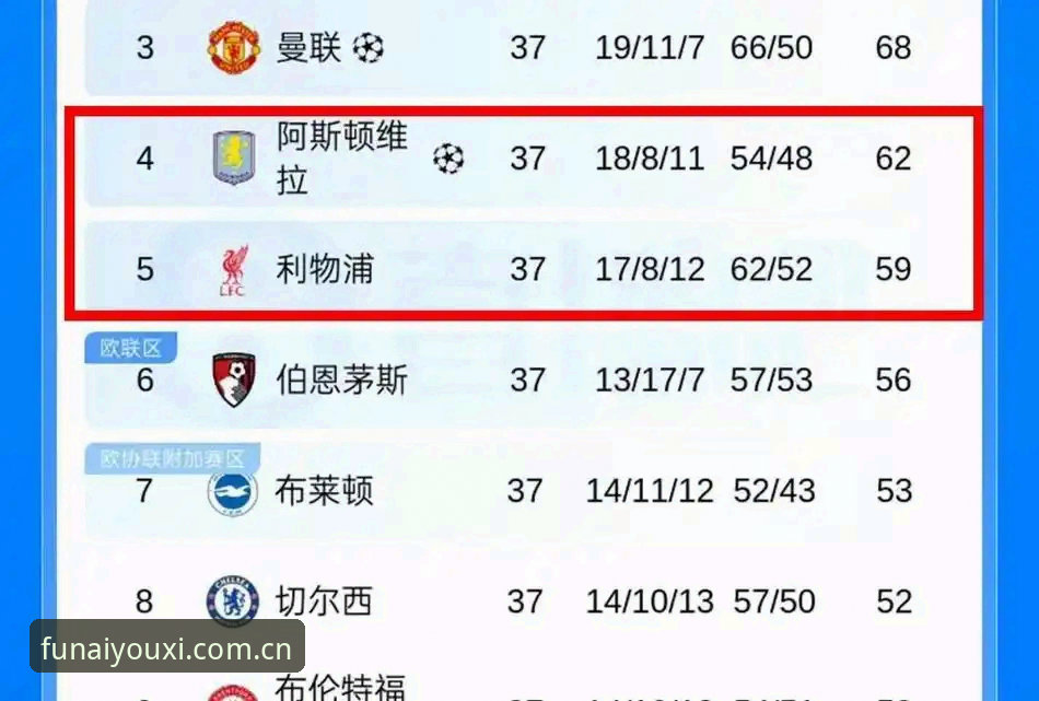 埃梅里欧联第5冠背后：3重突破与5大纪录的传奇之夜